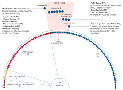 Fuente: elaboración propia.