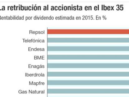 Los valores de la Bolsa que baten por dividendo al bono a 10 años