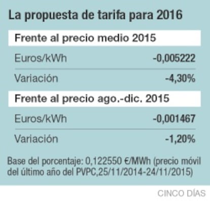 Propuesta de tarifa el&eacute;ctrica para 2016