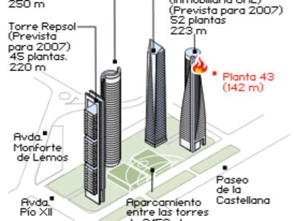 Incendio en la Torre Espacio, Madrid