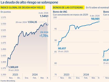 El escándalo Grifols y la falta de demanda secan el mercado de deuda ‘high yield’ en España