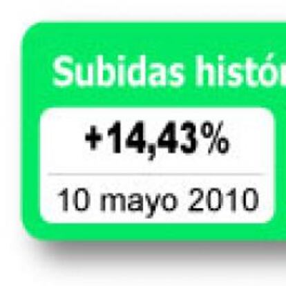 Subidas históricas del Ibex