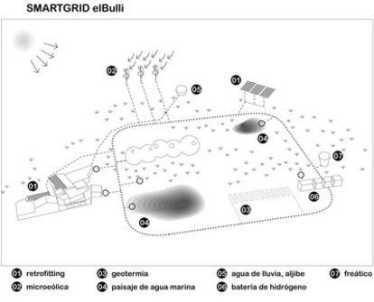 Esquema de cómo funcionará el espacio ecológico de la futura Fundación elBulli.