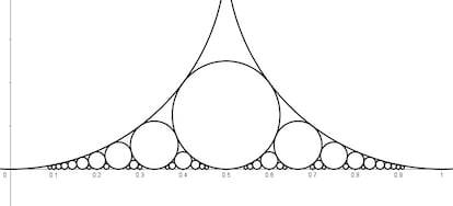 Círculos Ford Matemáticas