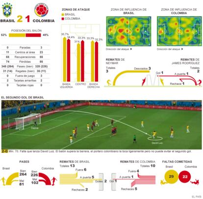 Fuente: OPTA, elboración propia.