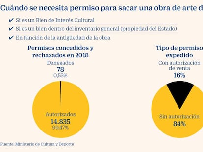 La frontera del arte: cómo cumplir la ley