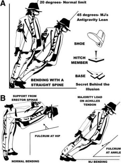 Imagen de la investigación que ha estudiado la inclinación de Michael Jackson. 