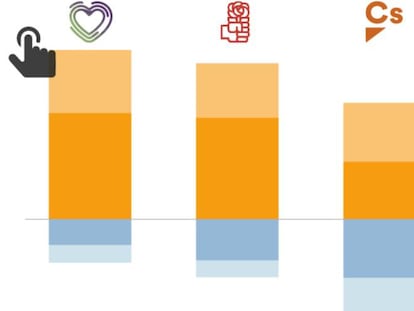 Para ampliar y conocer más datos de la encuesta, pinche en el gráfico.