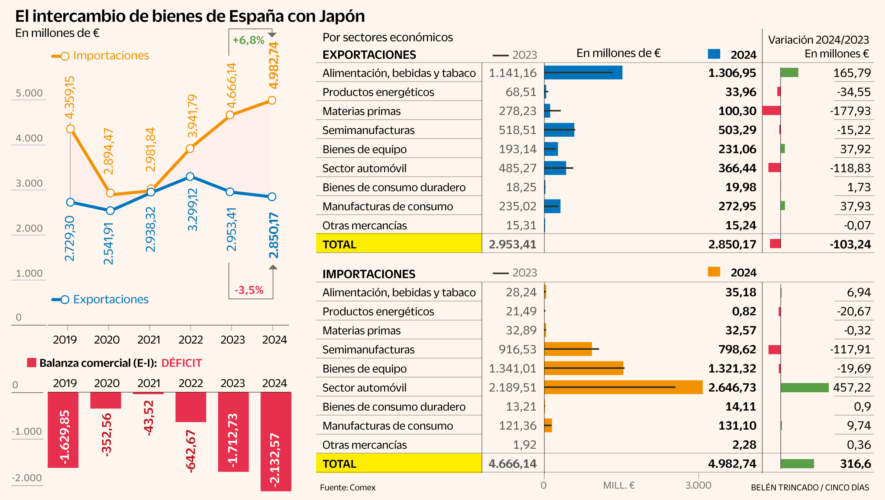 Japón, un mercado complejo para las pymes: “Cualquier empresa que quiera vender allí tiene que aumentar la calidad”