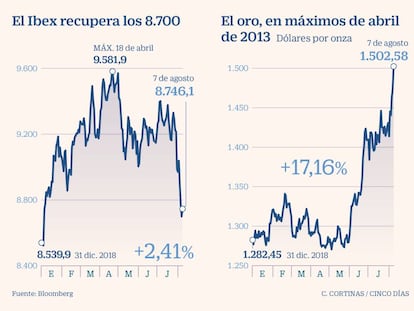 Las Bolsas se toman un respiro y retoman las alzas