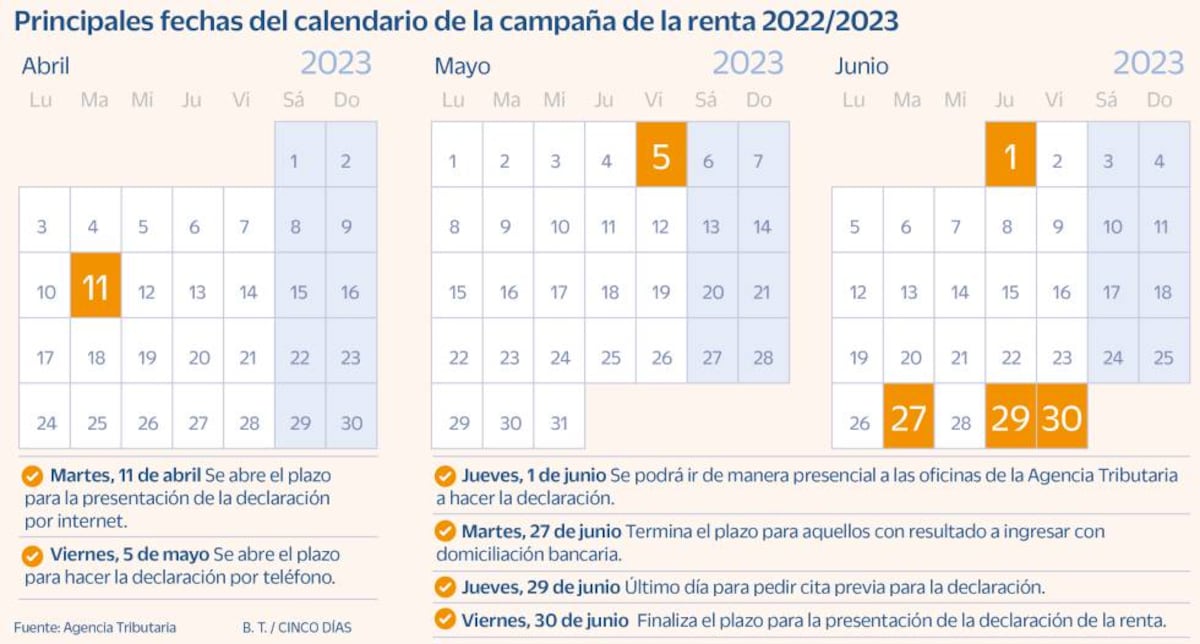 Calendario de la Renta 2022/2023: fechas clave y otras novedades ...