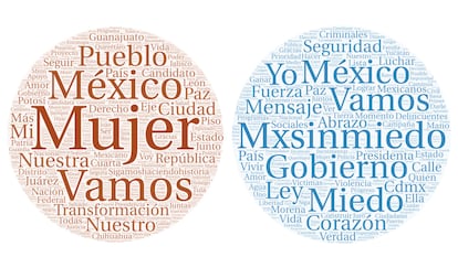 Las palabras “Miedo” y “Gobierno” tienen más peso en el discurso de Xóchitl Galvéz.