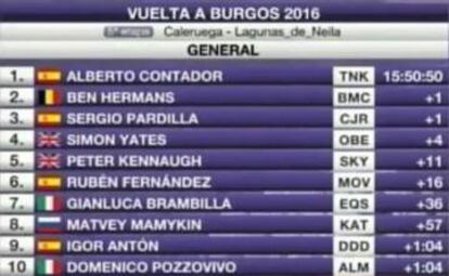 Clasificación general de la Vuelta a Burgos.