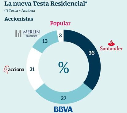 La nueva Testa Residencial