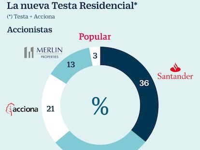 La nueva Testa prepara su salida a Bolsa en el segundo trimestre de 2018