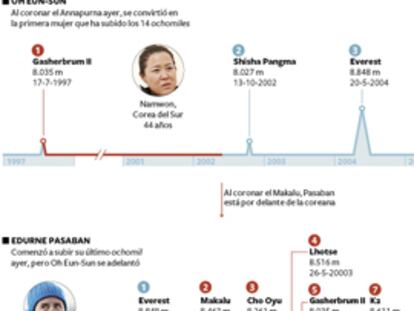 Edurne Pasaban: "Ahora mismo Miss Oh es la primera mujer que ha coronado 14 ochomiles"