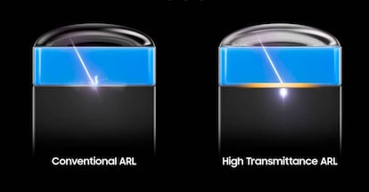 Gestión de la luz del sensor ISOCELL HP5  de Samsung