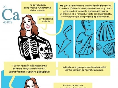 Página del cómic 'Una tabla periódica con mucha vida' / Universidad de Sevilla