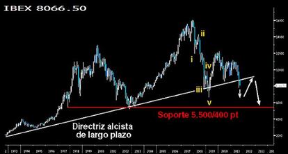 CHART 2. EL SEGUNDO CUERVO, EN AGOSTO.