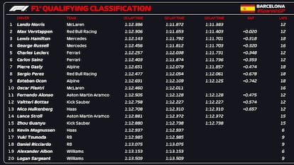 Pole GP España F1 2024