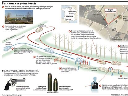 ETA mata a un policía francés