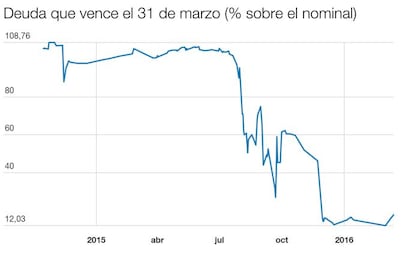 El colapso de la deuda