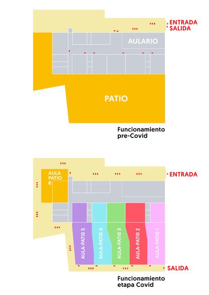 Circulaciones con protocolo covid en una escuela infantil de la capital. 