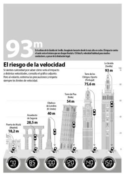 Infografía de Tráfico sobre los excesos de velocidad.