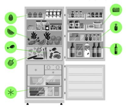 Cómo se debería organizar la nevera. Fotografía del libro de Beatriz Robles.