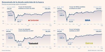 Deuda anticrisis