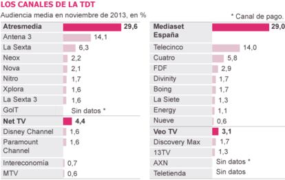 Fuente: Kantar Media.