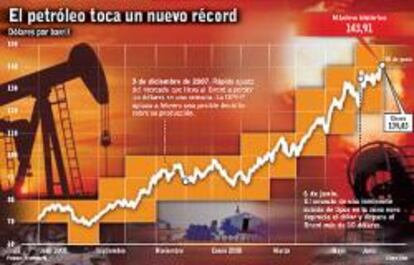 La especulación con el crudo enfrenta a Sebastián y las petroleras