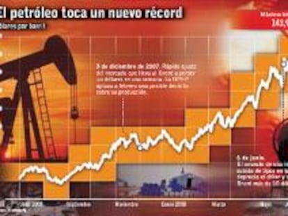 La especulación con el crudo enfrenta a Sebastián y las petroleras