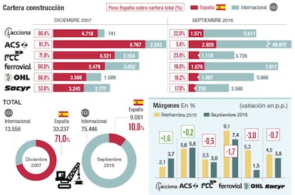 Caídas generalizadas en cartera local y rendimiento