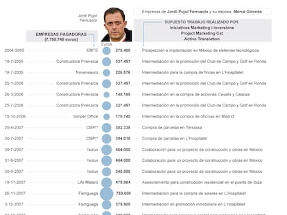 Fuente: elaboración propia.