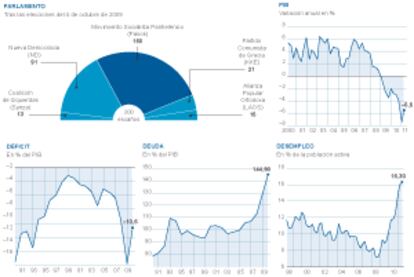 Parlamento griego y economía del país.