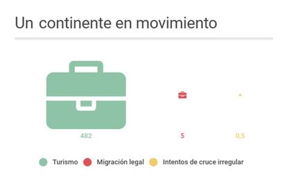 El intento por obstaculizar los movimientos de una parte pequeña de la población tiene consecuencias tangibles para el conjunto de los ciudadanos.