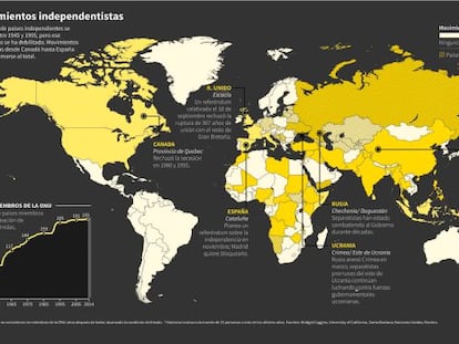 Cuáles son los movimientos independentistas en el mundo