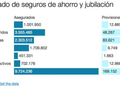 Economía podrá prohibir la venta de seguros de inversión con riesgo