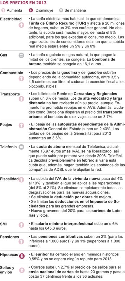 Fuente: elaboración propia.