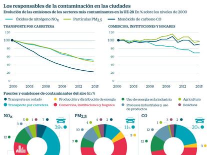 El 85% de las calderas de las casas son ineficientes y contaminantes