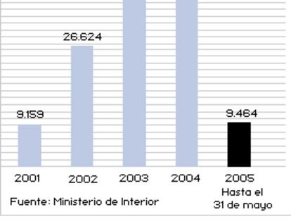 Expulsiones no ejecutadas