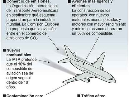 Objetivos de la IATA