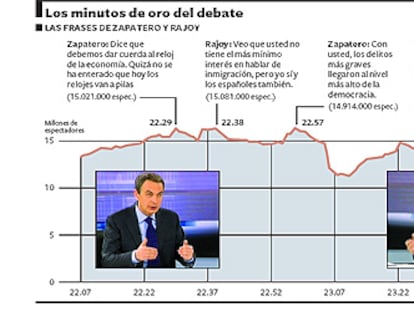 Los minutos de oro del debate