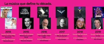 Los álbumes y artistas más escuchados de la década.