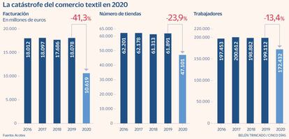 Debacle textil