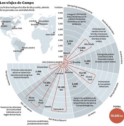 La fechas incluyen los días de ida y vuelta, además de las jornadas con actividad oficial
