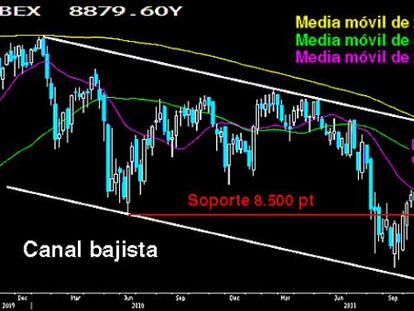 La clave, media móvil de las 20 sesiones