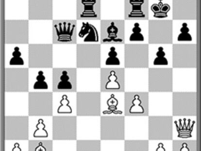 La chispa de Yifán Hou