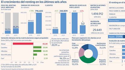 El renting hace del vicio, virtud